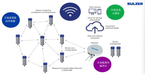 蘇爾壽推出sulzer sense數(shù)字化智能狀態(tài)檢測服務(wù)，助力中國客戶優(yōu)化設(shè)備管理